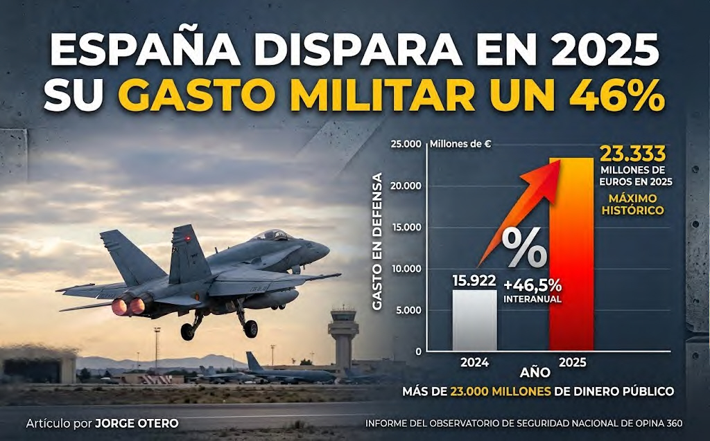 gasto militar 2025